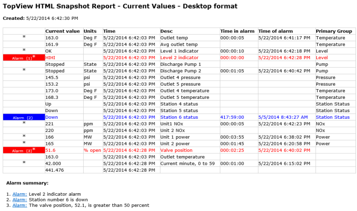 html_Values