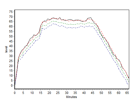 yvstime_level_measurement