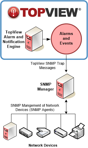 snmp trap receiver java example snmp4j