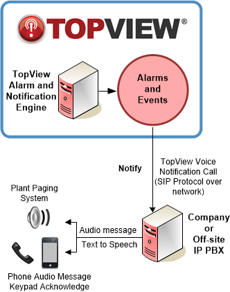 topview-voip