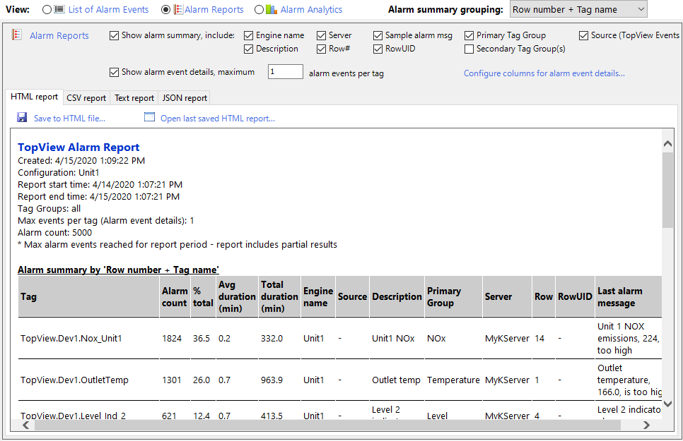 TopView Report Alarms