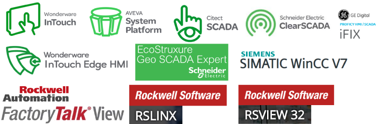 Configuration and Integration of TopView with popular SCADA/HMI packages