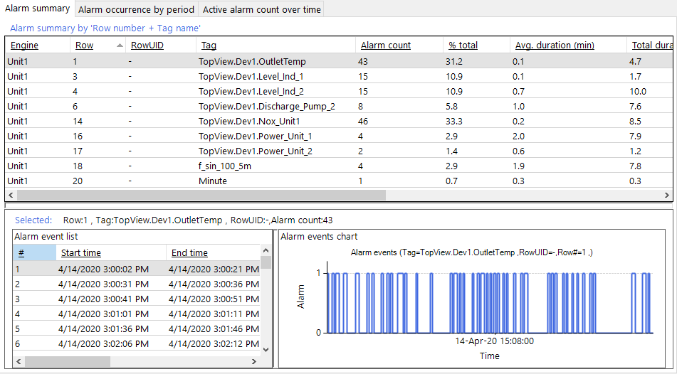 TopView Alarm Summary