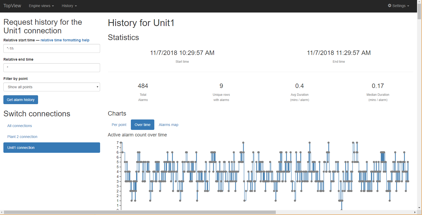 Alarm History with Statistics and Chart