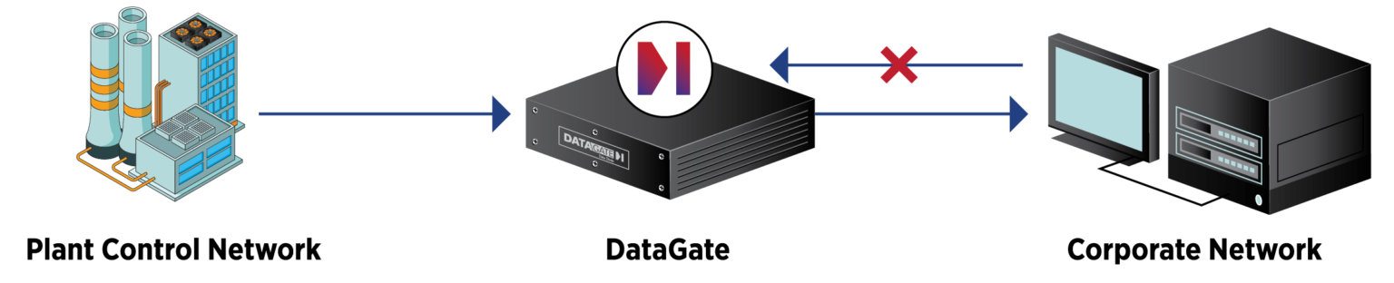 DataGate Infographic