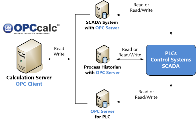 opccalc_platform