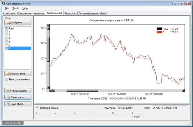 ptt_analysis Compression Analysis