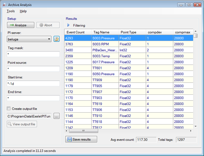 Identify noisy or empty PI Tags